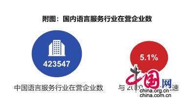 翻譯界權(quán)威報(bào)告揭示中國(guó)翻譯行業(yè)現(xiàn)狀 企業(yè)服務(wù)成為增長(zhǎng)新引擎